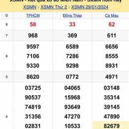 xsmn hôm nay xổ số miền nam minh ngọc
