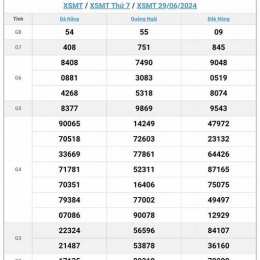 xsmtrung xổ số miền trung hôm nay